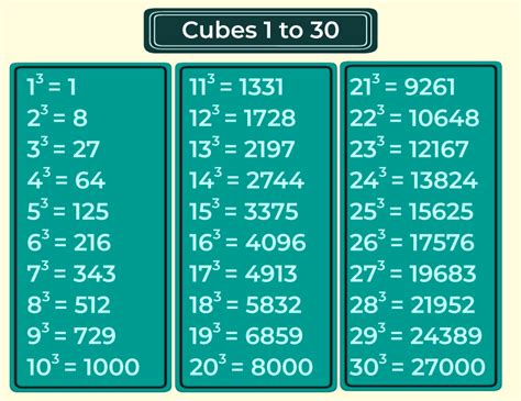 perfect square numbers definition|Perfect Squares, Cubes, and Powers .